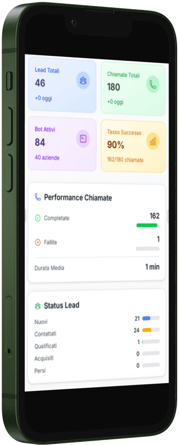 Perché i call center scelgono Audin AI